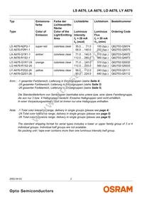 LY M676-Q2S1-26 Datasheet Page 2