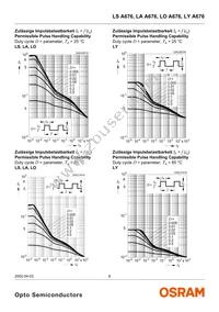 LY M676-Q2S1-26 Datasheet Page 8