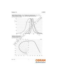 LY N971-HL-1 Datasheet Page 7