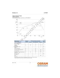 LY N971-HL-1 Datasheet Page 12