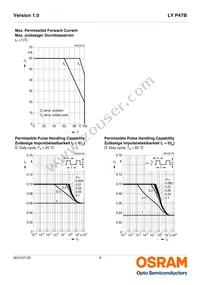 LY P47B-T2V1-26-1-Z Datasheet Page 9