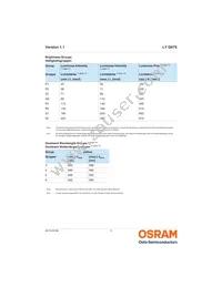 LY Q976-P1R2-36 Datasheet Page 5