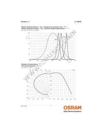 LY Q976-P1R2-36 Datasheet Page 7