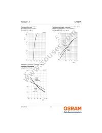 LY Q976-P1R2-36 Datasheet Page 8