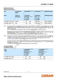 LY QH9F-P1R1-36 Datasheet Page 2