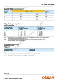 LY QH9F-P1R1-36 Datasheet Page 5