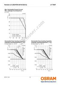 LY T64F-BBDA-35-1-Z Datasheet Page 12