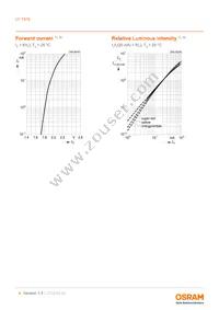 LY T676-S1T1-26-Z Datasheet Page 8