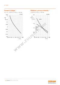 LY T67F-U1AA-36-1-Z Datasheet Page 9