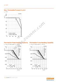 LY T67F-U1AA-36-1-Z Datasheet Page 10