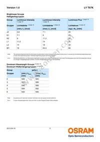 LY T67K-J2L1-26-Z Datasheet Page 5