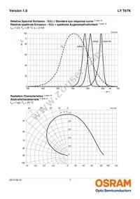 LY T67K-J2L1-26-Z Datasheet Page 7