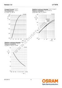 LY T67K-J2L1-26-Z Datasheet Page 8