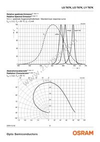 LY T67K-K2M1-26 Datasheet Page 6