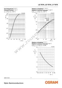 LY T67K-K2M1-26 Datasheet Page 7