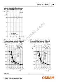 LY T67K-K2M1-26 Datasheet Page 8