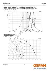 LY T68B-T2V1-26-Z-SV Datasheet Page 7