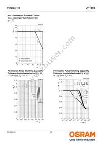 LY T68B-T2V1-26-Z-SV Datasheet Page 9