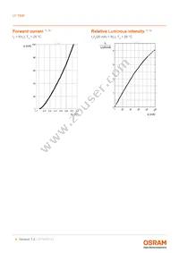 LY T68F-V1-5-1-20-R18-Z-SF Datasheet Page 8