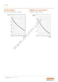 LY T68F-V1-5-1-20-R18-Z-SF Datasheet Page 9