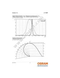 LY T6MF-S2U2-FLQV-1 Datasheet Page 9