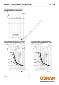 LY T77K-J2L1-26-Z Datasheet Page 9