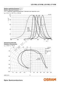 LY V196-P1Q2-26 Datasheet Page 6