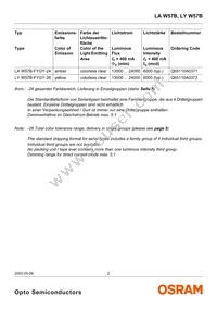 LY W57B-FYGY-26 Datasheet Page 2