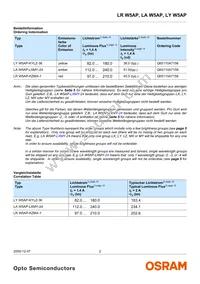 LY W5AP-KYLZ-36-Z Datasheet Page 2