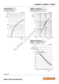 LY W5AP-KYLZ-36-Z Datasheet Page 7