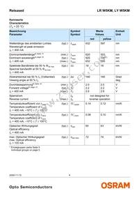 LY W5KM-HYJZ-36-Z Datasheet Page 4