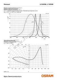 LY W5KM-HYJZ-36-Z Datasheet Page 6