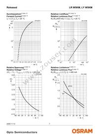 LY W5KM-HYJZ-36-Z Datasheet Page 7