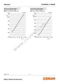 LY W5KM-HYJZ-36-Z Datasheet Page 8