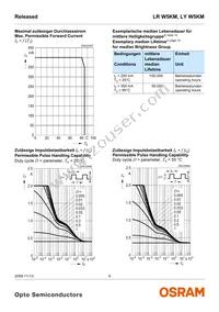 LY W5KM-HYJZ-36-Z Datasheet Page 9