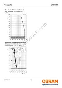 LY W5SM-HZJZ-35-Z Datasheet Page 10