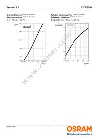 LY W5SM-JXJY-56-1-400-R18-Z-JC Datasheet Page 9