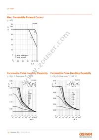 LY Y8SF-U1V2-36-0-20-R18-Z Datasheet Page 10