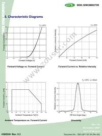 LY521 Datasheet Page 6