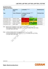 LYG T670-JL-1-0+JL-1-0-10-R18-Z Datasheet Page 2