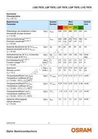 LYG T670-JL-1-0+JL-1-0-10-R18-Z Datasheet Page 4