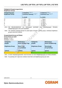 LYG T670-JL-1-0+JL-1-0-10-R18-Z Datasheet Page 5