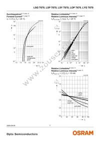 LYG T670-JL-1-0+JL-1-0-10-R18-Z Datasheet Page 7