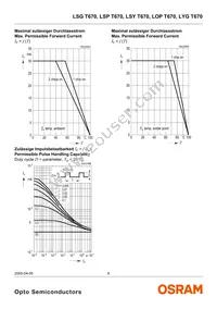 LYG T670-JL-1-0+JL-1-0-10-R18-Z Datasheet Page 8