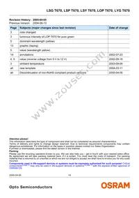 LYG T670-JL-1-0+JL-1-0-10-R18-Z Datasheet Page 14