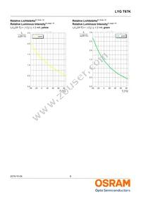 LYG T67K-JL-1+HK-1 Datasheet Page 8