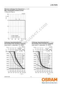 LYG T67K-JL-1+HK-1 Datasheet Page 9