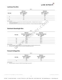 LZ1-00A100-0000 Datasheet Page 3