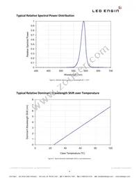 LZ1-00A100-0000 Datasheet Page 9