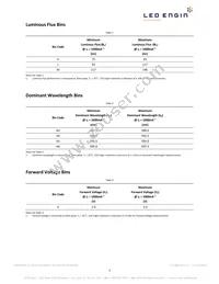 LZ1-00A102-0000 Datasheet Page 3